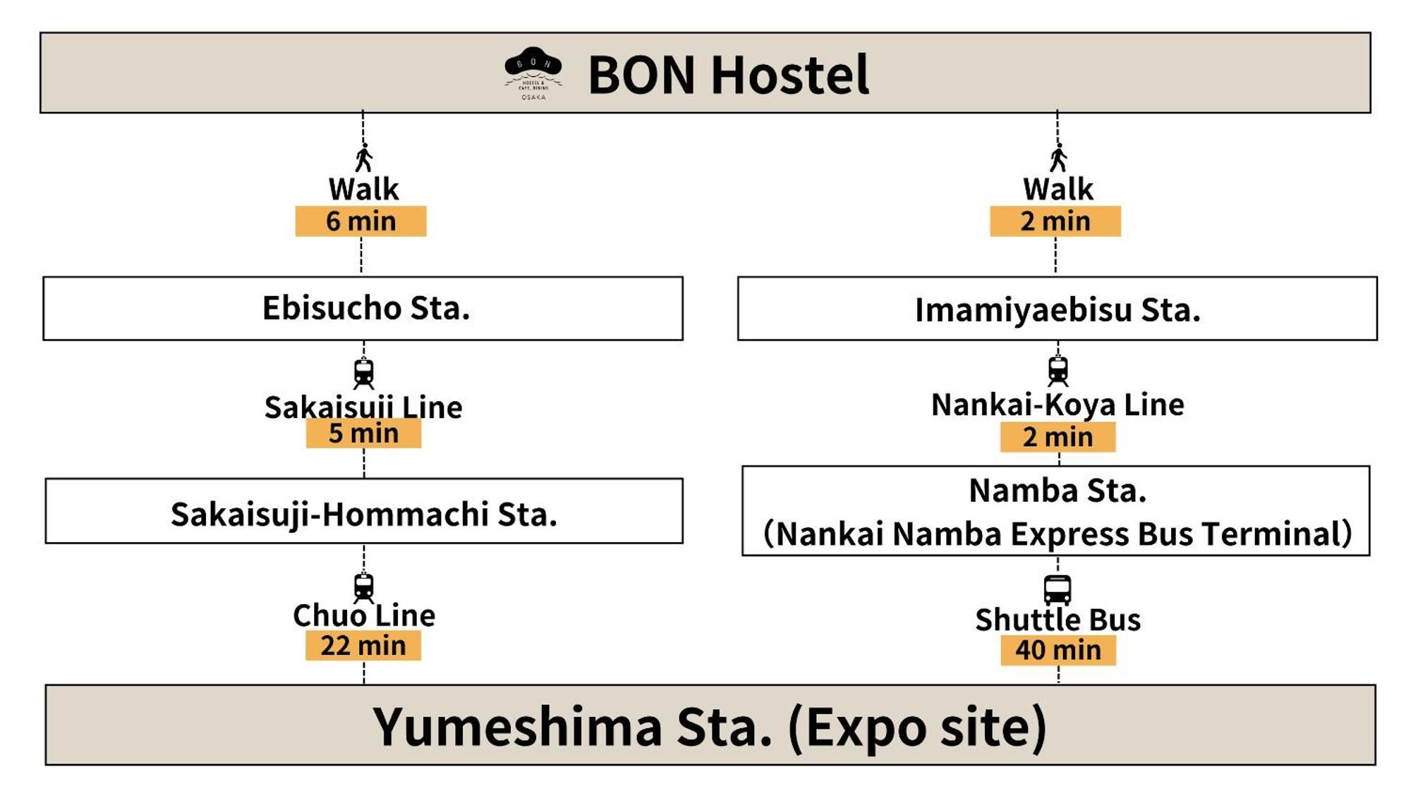 ボンホステル * 大阪市