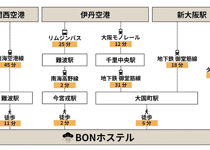 邦青旅
