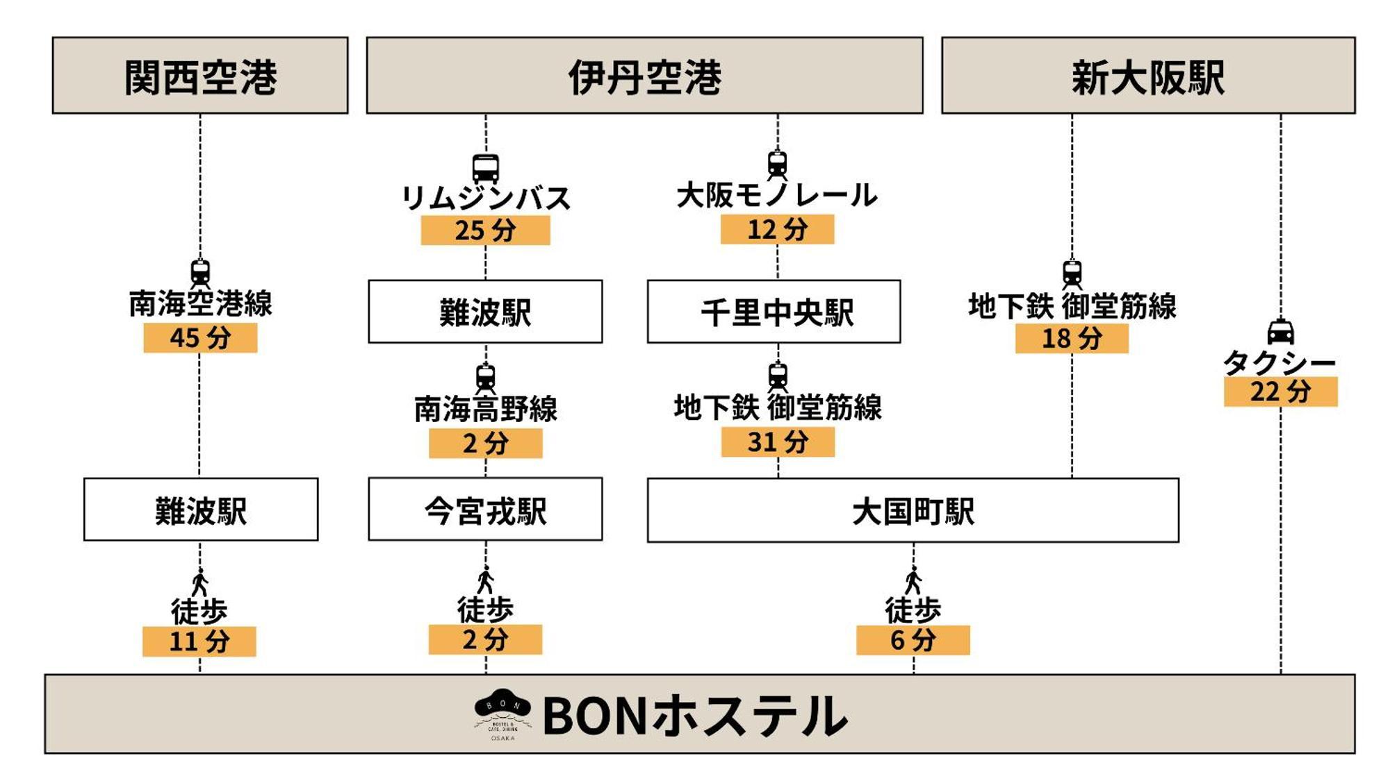 邦青旅 * 大阪